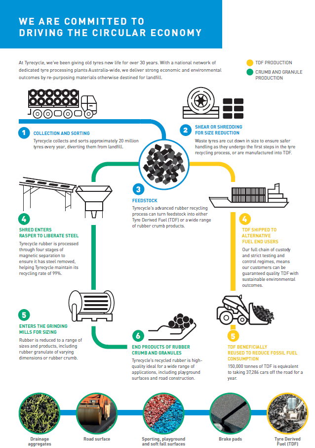 How to Dispose of Gasoline in 5 Steps